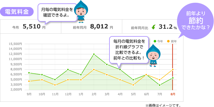 大阪ガスの電気料金や販売エリアなどのサービス詳細 株式会社nanairo ナナイロ