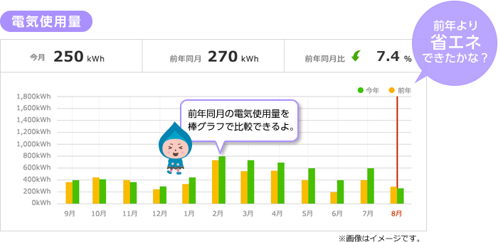 大阪ガスの電気料金や販売エリアなどのサービス詳細 株式会社nanairo ナナイロ