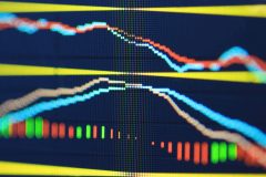 MACD(Moving Average Convergence Divergence)とは?
