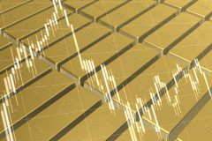FXと金(現物取引・先物投資)を比べてみよう!
