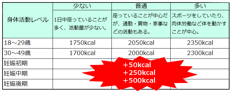 妊娠中の食生活はバランス重視 赤ちゃんとママに必要な栄養素とは 株式会社nanairo ナナイロ