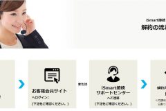 iSmartひかりの解約方法は?違約金・工事・注意点など徹底解説