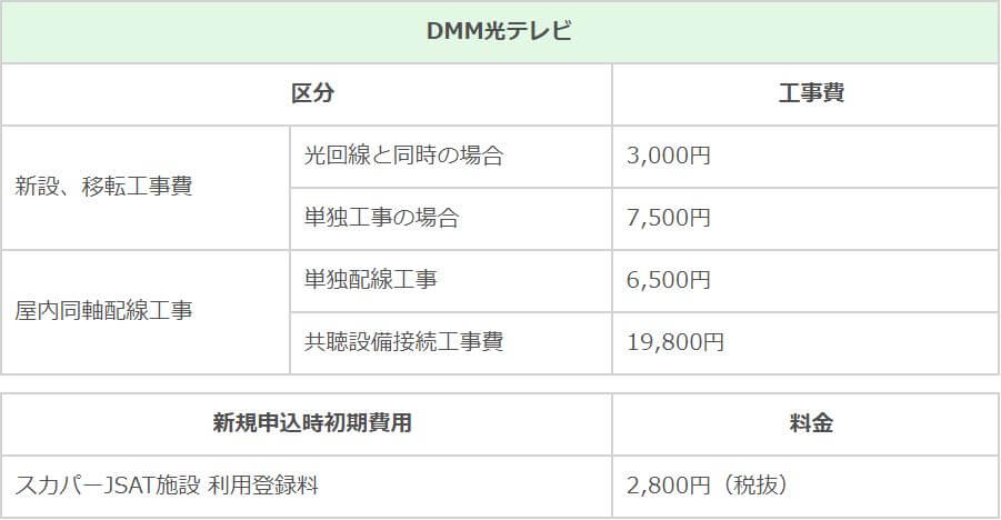 DMM光テレビの工事費