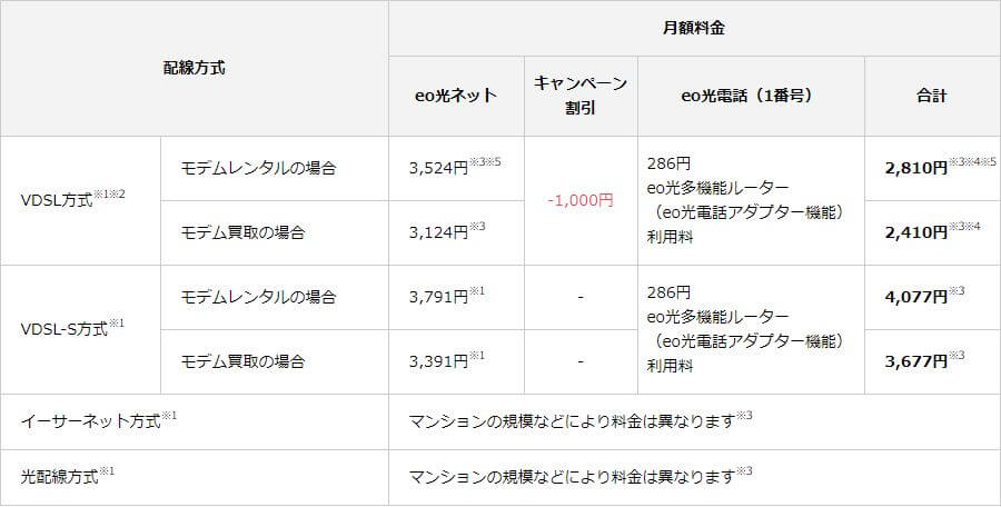 eo光ネット【マンションタイプ】＋eo光電話（1番号）の月額料金