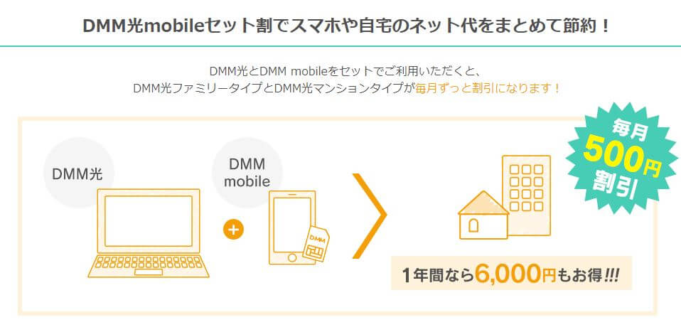 お得な「DMM光mobileセット割」