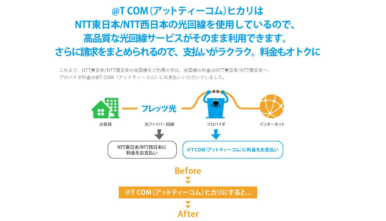 光コラボ T Comヒカリ の料金や速度は キャンペーンや評判を紹介 株式会社nanairo ナナイロ