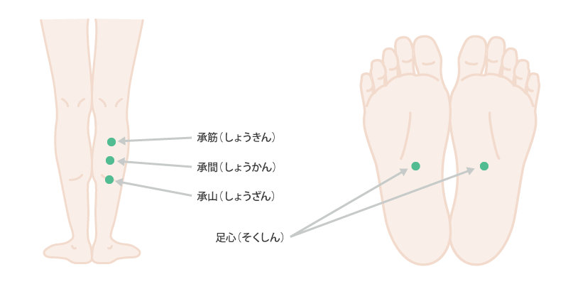 こむら返りふくらはぎ・足裏のツボ