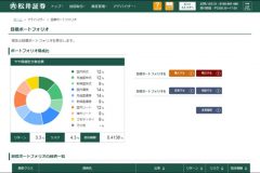 松井証券の投資信託の解説!「投信工房」が資産運用をしっかりサポート